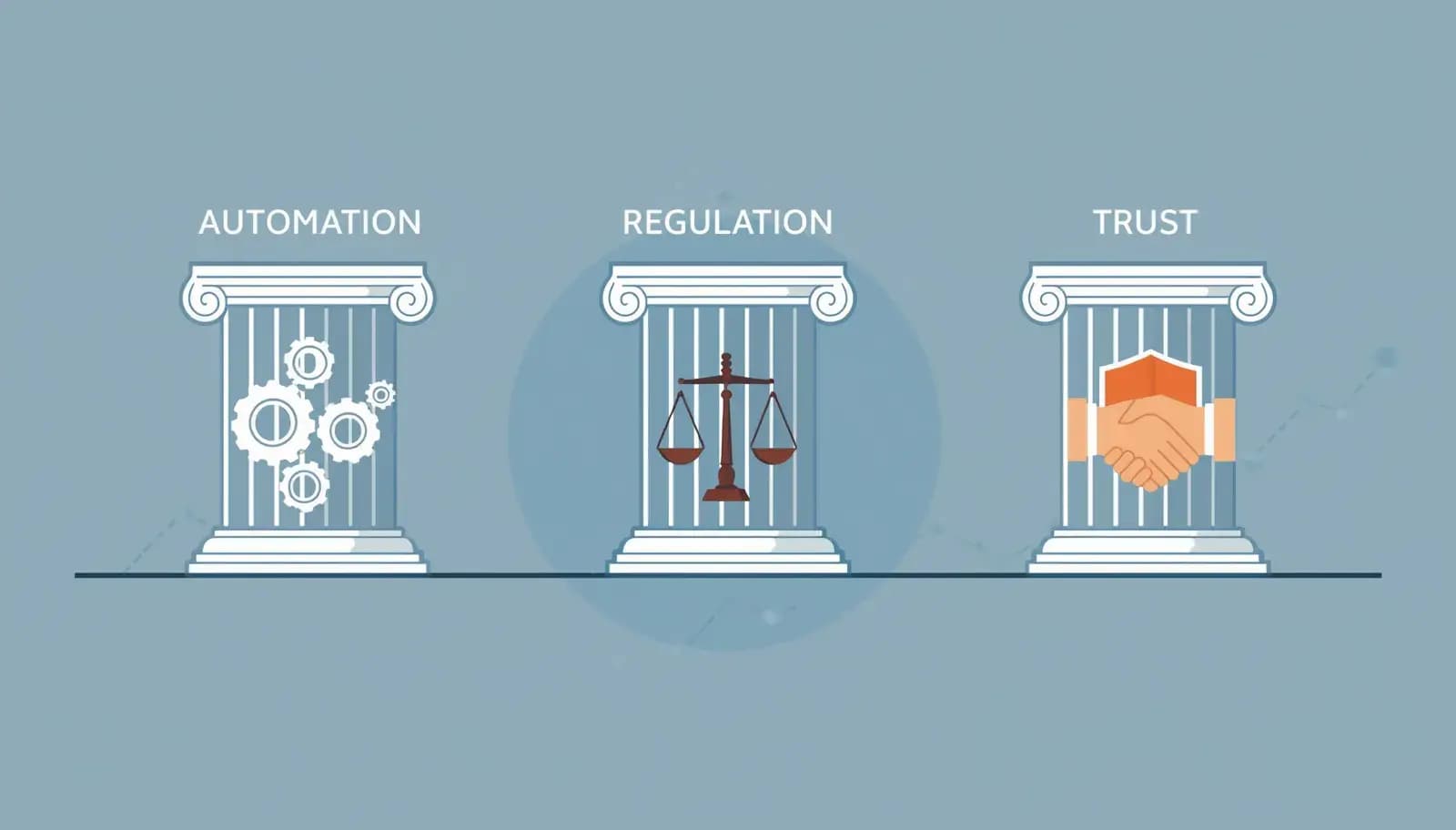 Understanding the Compliance Trinity – Automation, Regulations, and Trust